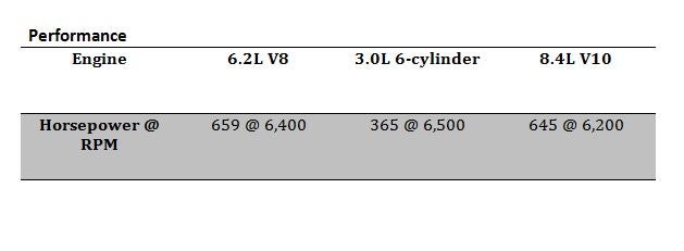 Chevy Corvette Vs. Competition Performance